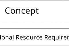 model-project-approach-engineering-requirements-plan-concept-design