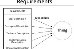 model-project-approach-engineering-requirements-reification