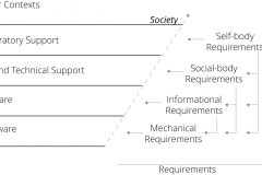 model-project-approach-engineering-requirements-societal-contexts