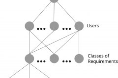 model-project-approach-engineering-requirements-users-classes