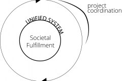 model-project-approach-engineering-requirements-verification