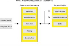 model-project-approach-engineering-requirements