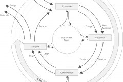 model-project-approach-engineering-resource-cycle