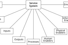 model-project-approach-engineering-service-design-system