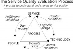 model-project-approach-engineering-service-quality-evaluation-process