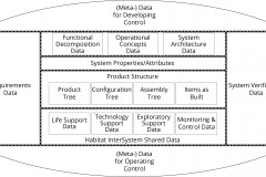 model-project-approach-engineering-societal-integrated-data-framework