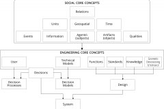 model-project-approach-engineering-socio-technical-decision-engineering-flow