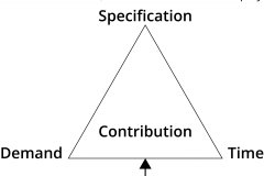model-project-approach-engineering-socio-technical-decision-process-demand-fulfillment-inquiry