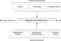 model-project-approach-engineering-socio-technical-plan-control-process