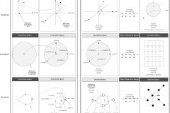 model-project-approach-engineering-spatial-conceptual-decisional-coordination-reference-frame