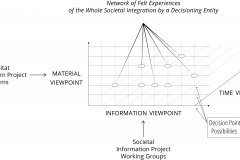model-project-approach-engineering-spatial-conceptual-team-group-time-habitat-societal-experience-integration
