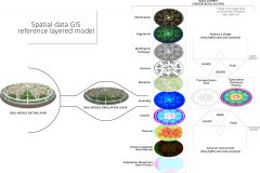 model-project-approach-engineering-spatial-gis-reference-layered-model