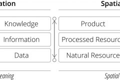 model-project-approach-engineering-spatial-informational