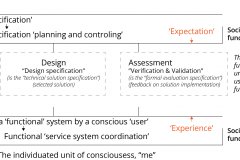 model-project-approach-engineering-specification-conception