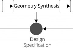 model-project-approach-engineering-specification-process-needs-to-operation