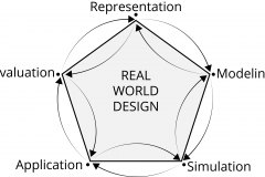 model-project-approach-engineering-stages-design-real-world