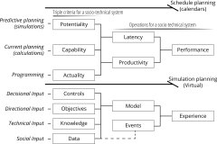 model-project-approach-engineering-system-planning-vector-economics-cybernetics