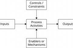 model-project-approach-engineering-systems-elements