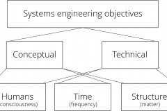 model-project-approach-engineering-systems-integration