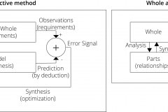 model-project-approach-engineering-systems-science-unified-deductive-whole