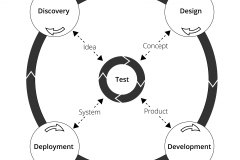 model-project-approach-engineering-validation-test