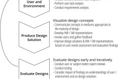 model-project-approach-engineering-visualization