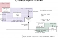 model-project-approach-engineering-workflow-loops