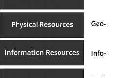 model-project-approach-engineerings-resources-socio-technical-spatial-informational