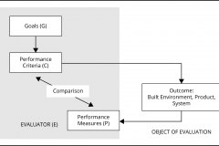 model-project-approach-evaluation-performance-goal