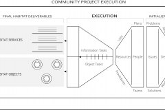 model-project-approach-execution-community-deliverables