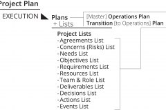 model-project-approach-execution-plans-lists