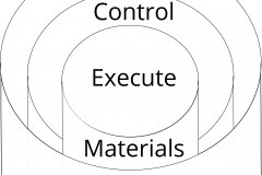 model-project-approach-execution