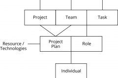 model-project-approach-integration-contribution-matrix