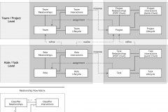 model-project-approach-integration-project-team-role-task-views-flow