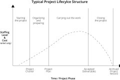 model-project-approach-lifecycle-structure-typical