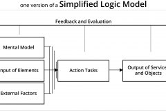 model-project-approach-logic-situation-outcome-feedback