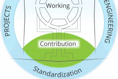 model-project-approach-overview-organization