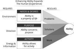 model-project-approach-overview-plan-ability-human-enhancement