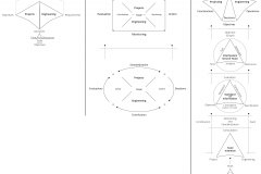 model-project-approach-overview-plan-socio-technical-materialization