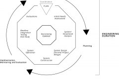 model-project-approach-overview-project-engineering-duration