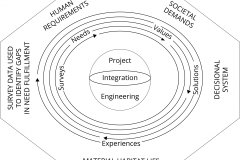 model-project-approach-overview-project-engineering-survey-need-cycle