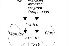 model-project-approach-phase-execution-control