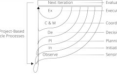 model-project-approach-phases-lifecycle