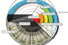 model-project-approach-phases-societal-real-world-community