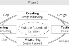 model-project-approach-phases