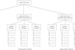 model-project-approach-plan-breakdown-tree