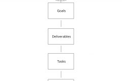 model-project-approach-plan-control-elements