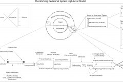 model-project-approach-plan-control-integration