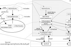 model-project-approach-plan-cooperative-systems-dynamics