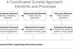 model-project-approach-plan-coordinated-elements-processes